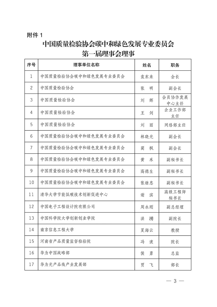 中國(guó)質(zhì)量檢驗(yàn)協(xié)會(huì)關(guān)于碳中和綠色發(fā)展專業(yè)委員會(huì)成立大會(huì)暨第一次會(huì)員代表大會(huì)和第一屆理事會(huì)相關(guān)表決結(jié)果的公告(中檢辦發(fā)〔2021〕289號(hào))